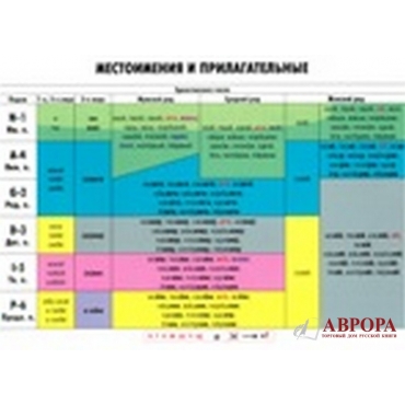 Uchebnaja grammaticheskaja tablitsa. Mestoimenija i prilagatelnye/ A1- A2